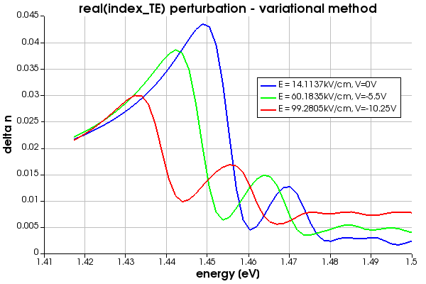 delta_n_TE_variational.png