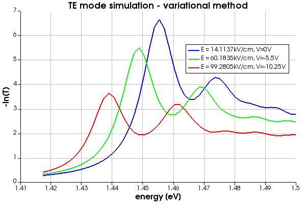 ln_transmission_variational.png
