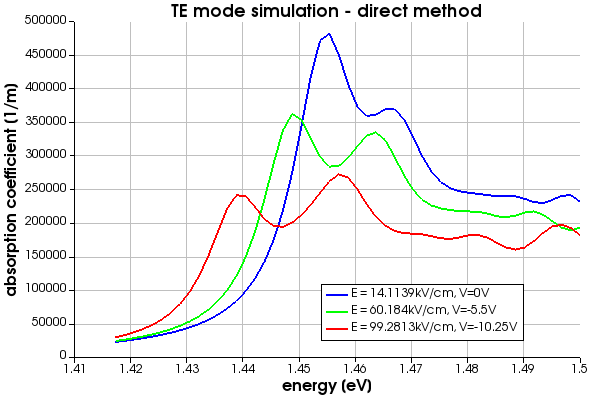 absorption_TE_direct.png