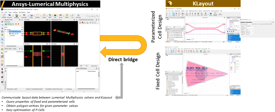 Dynamic Import of KLayout Cell to Lumerical Multiphysics – Ansys Optics
