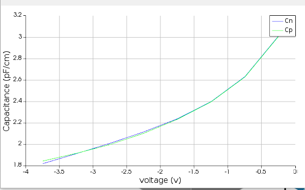 Capacitance.png