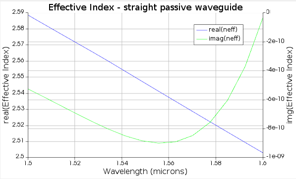 Eff_index_straight.png