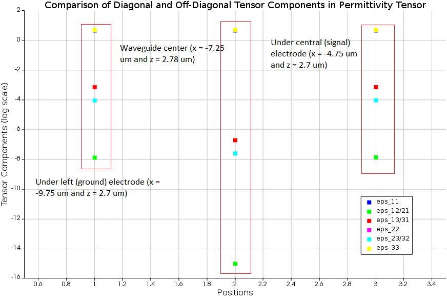 tensor_component_comparison_log_scale.png