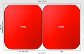 parameter_impact_global_AMOP.jpg