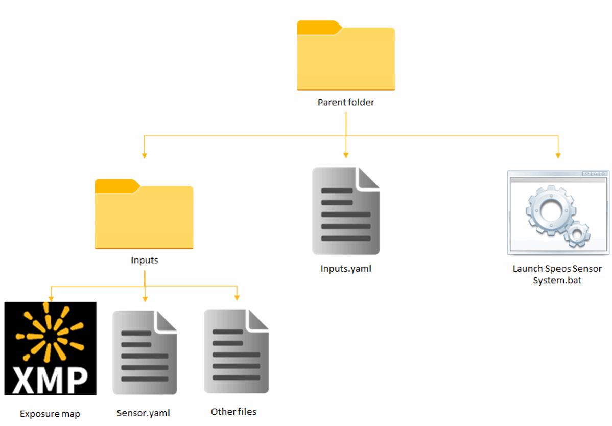 Folder architecture.png