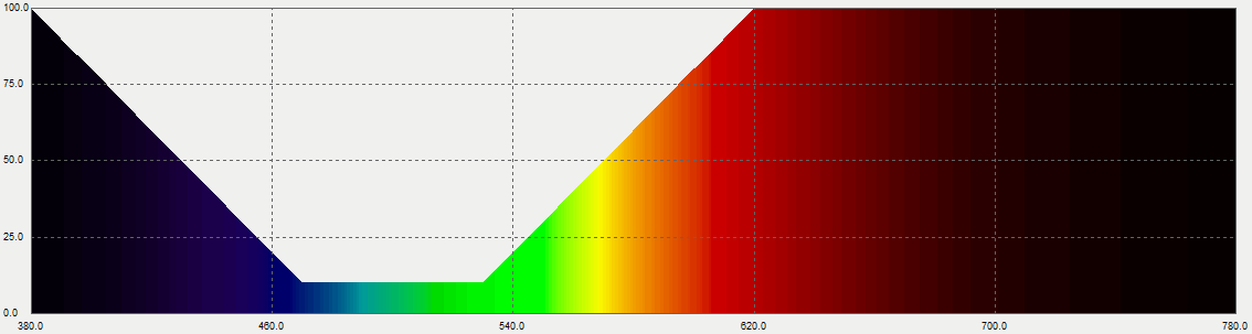 Spectrum degraded.png