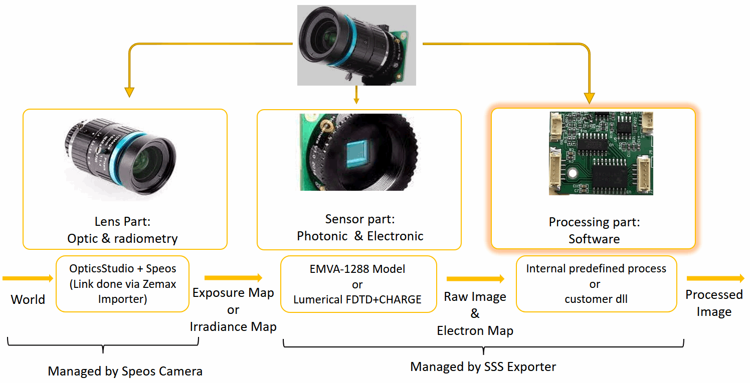 SSS Workflow overview.png