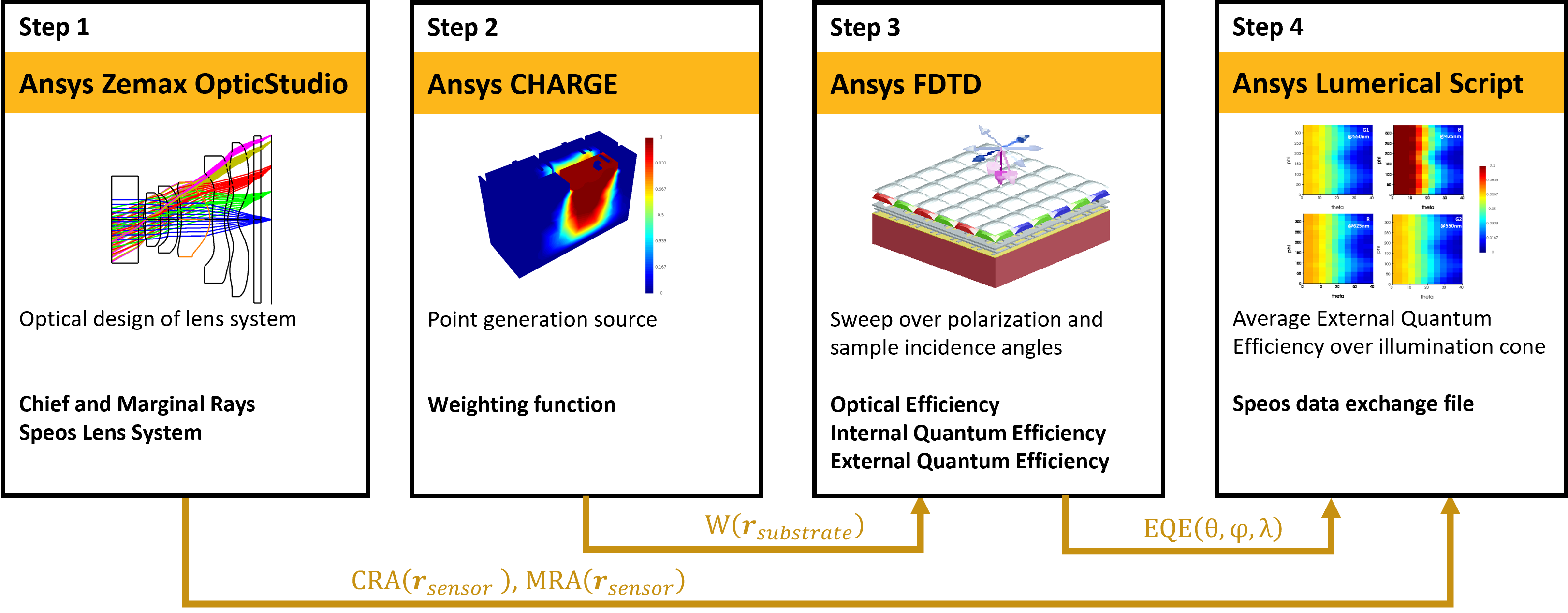 Geometric deep optical sensing