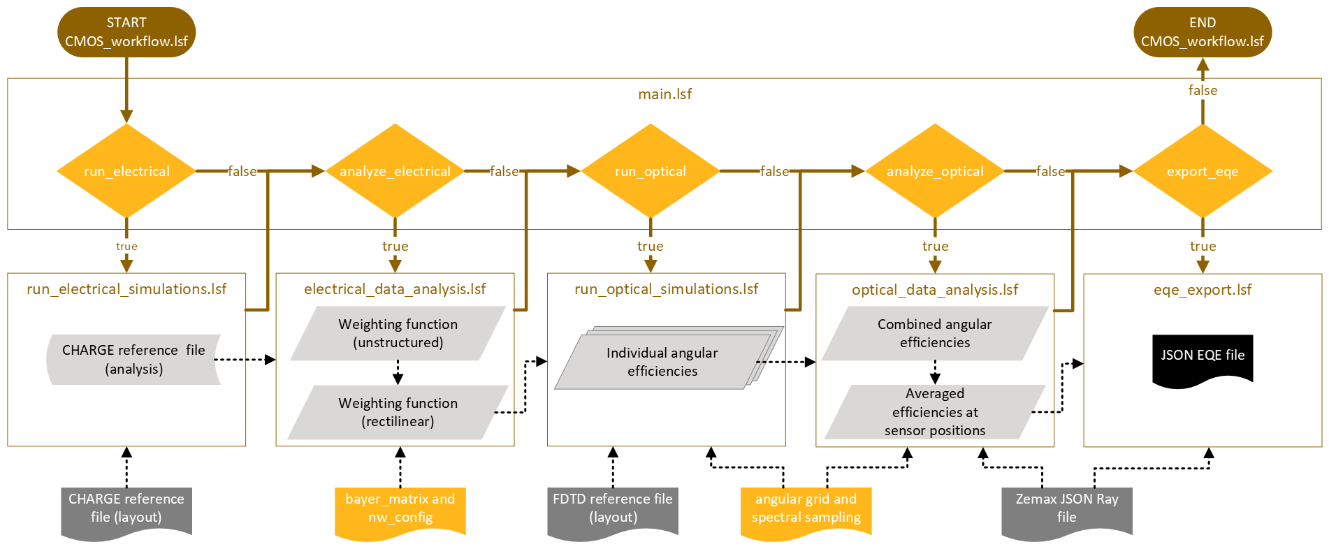 CIS_workflow.png