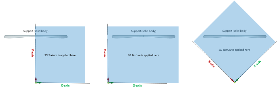 ANSYS Rear lamp 3D effect 