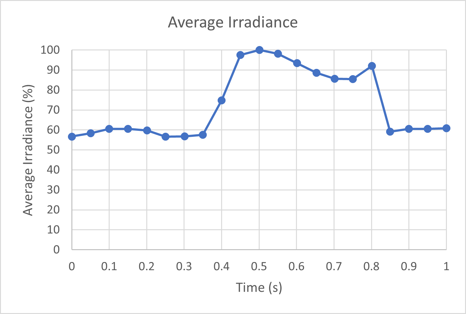 Average.png