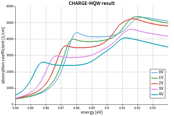 Charge_mqw_result.jpg