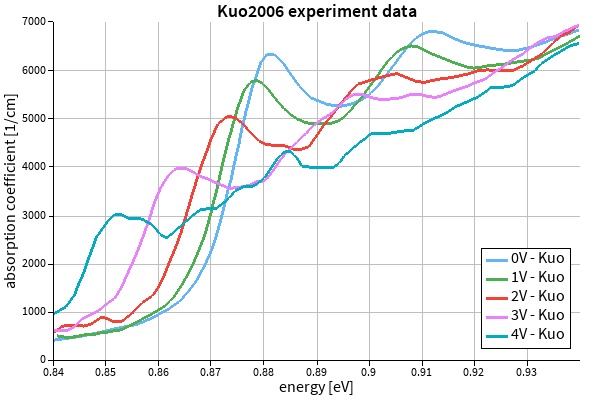 Kuo2006_experiment_data.jpg