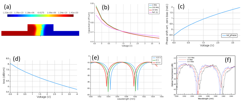 fig10_PN_results.png