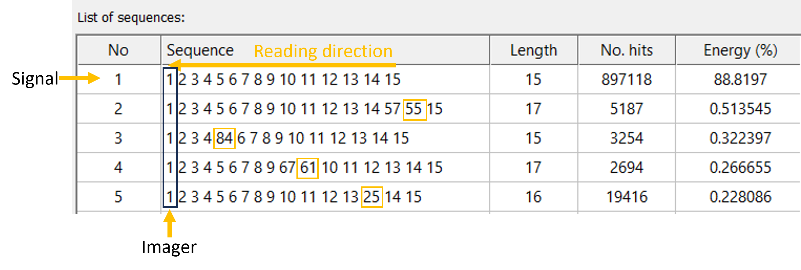 Sequence Detection Viewer Overview.png