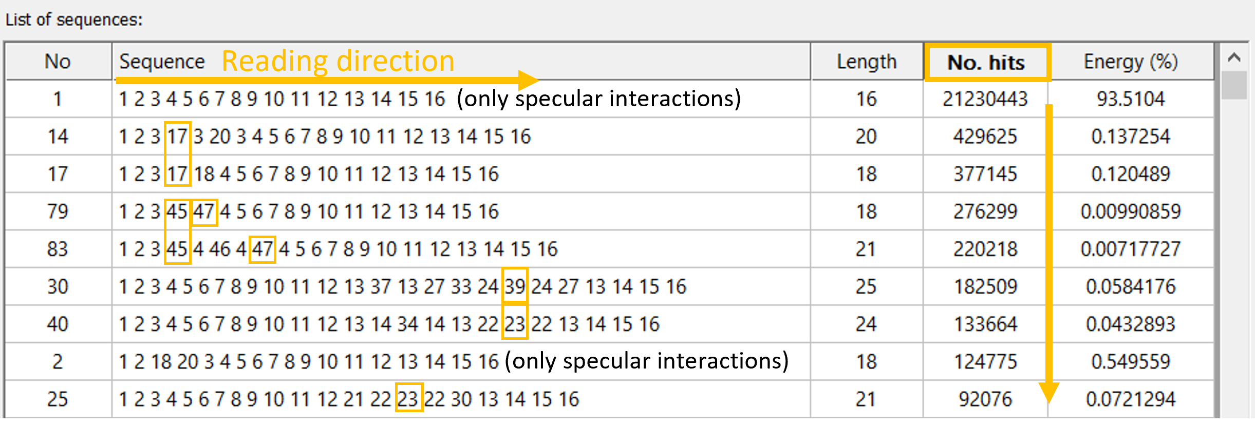 Objects with Scattering Interactions.png