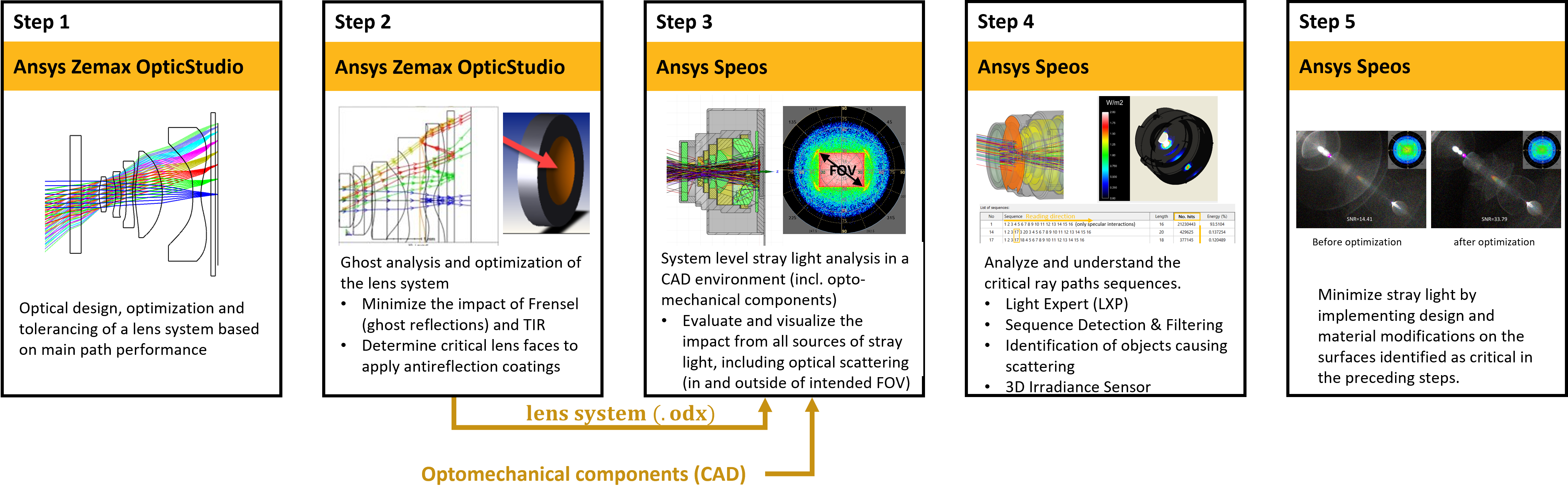 Stray Light Analysis – Smartphone Camera – Ansys Optics