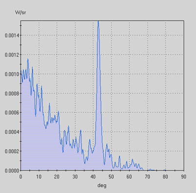 2D Section View only SL sequences.png
