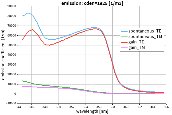 emission_6x6_cden.png