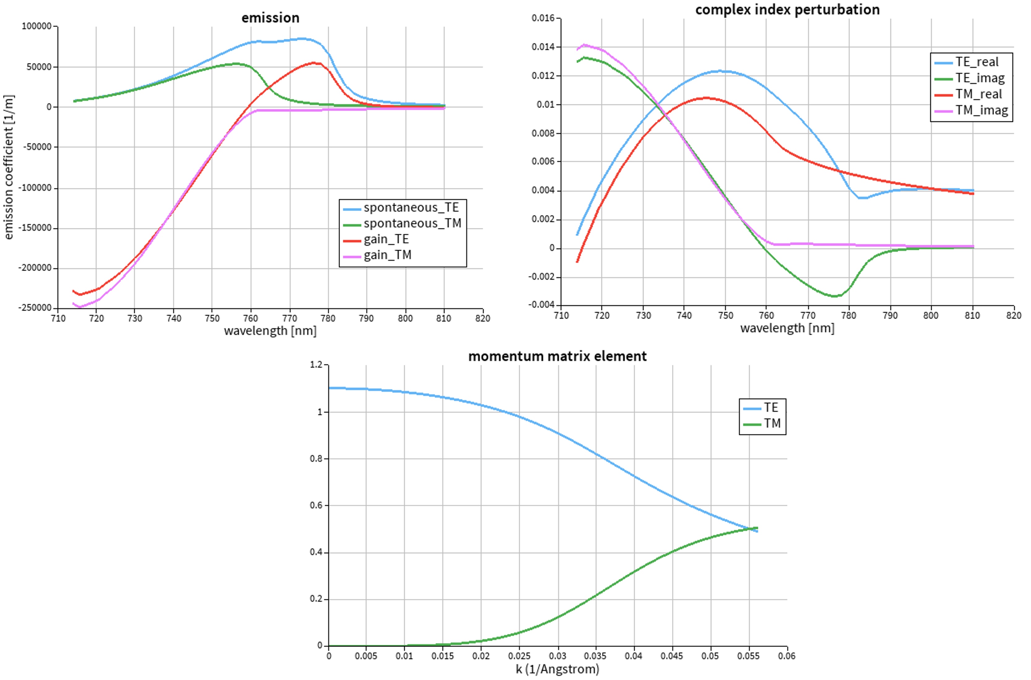 emission_ome_index_8x8.png