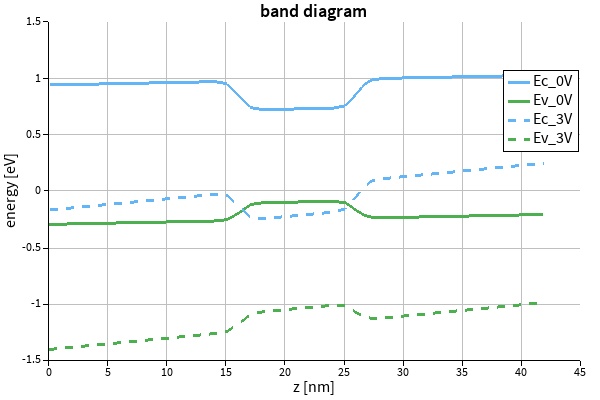 band_diagram_in_quantum_well.jpg
