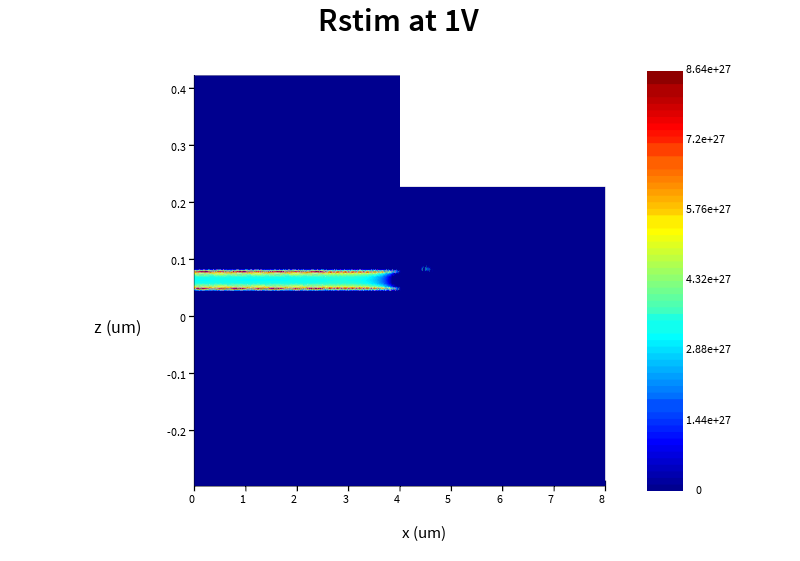 Rstim_at_1V.png