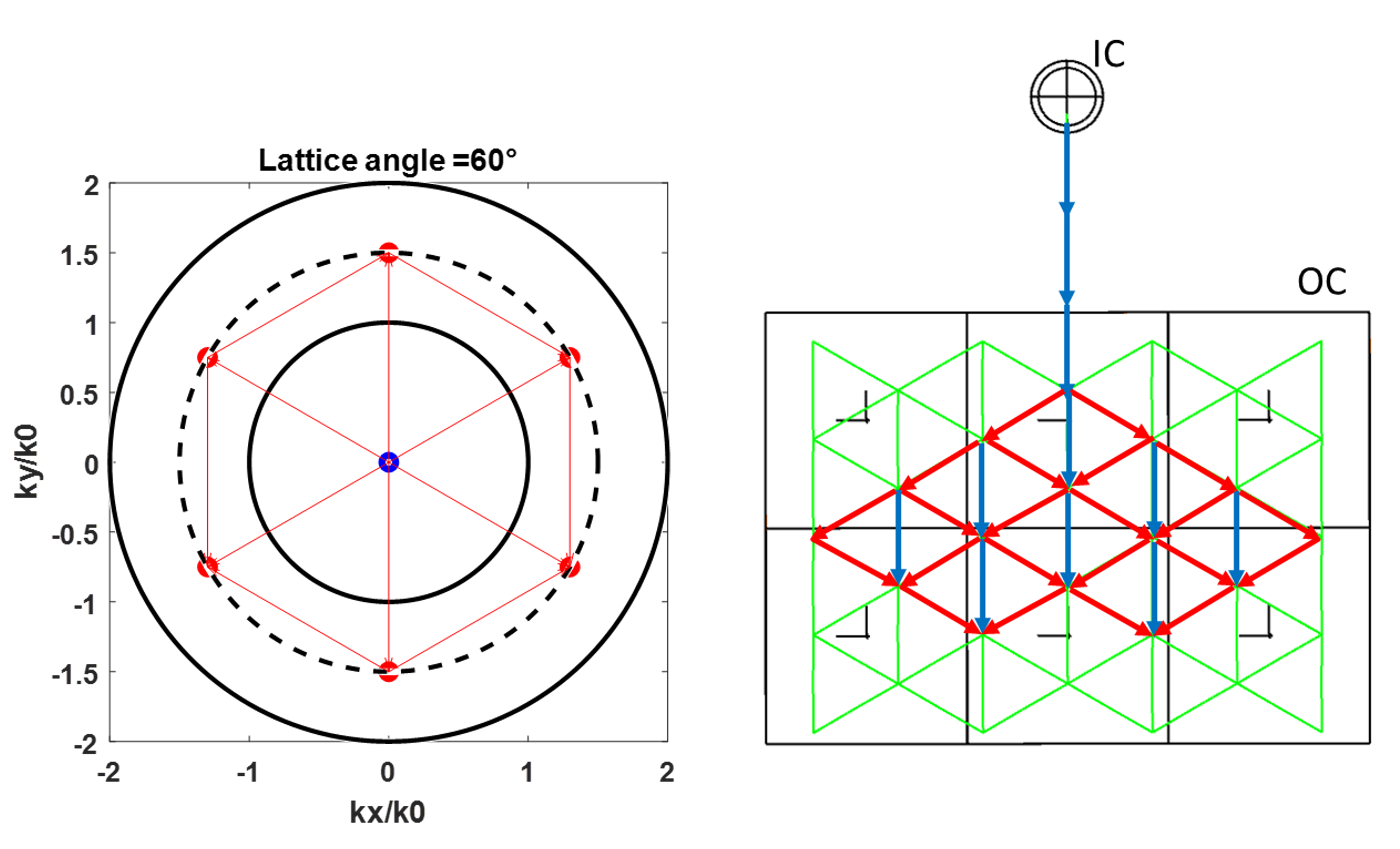 fig2_ortho_case.png