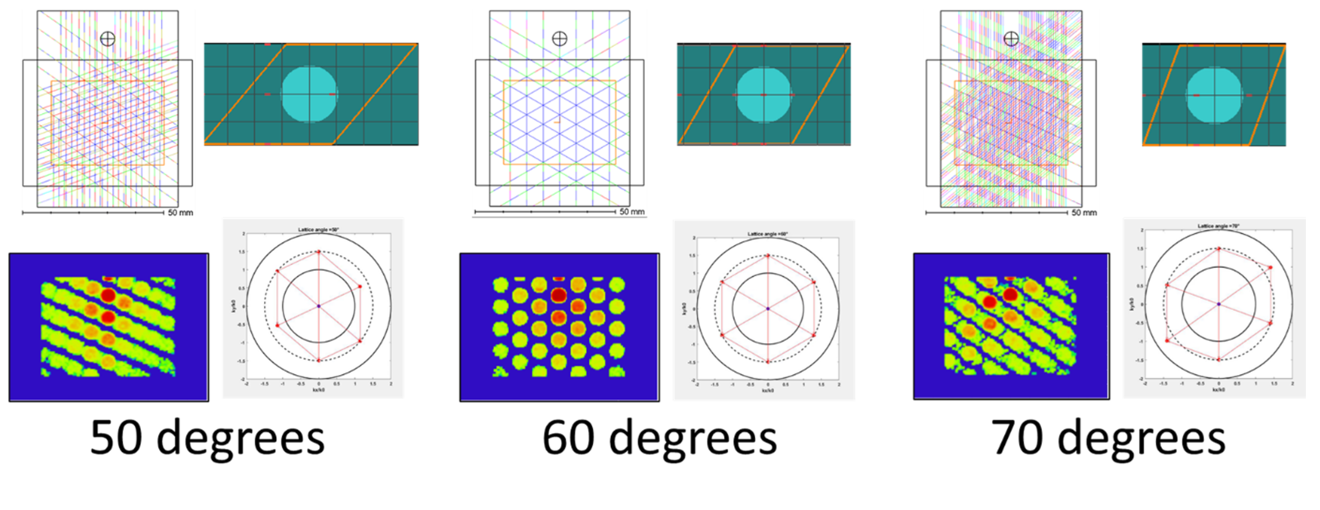 fig6_compare_lattice_angle.png