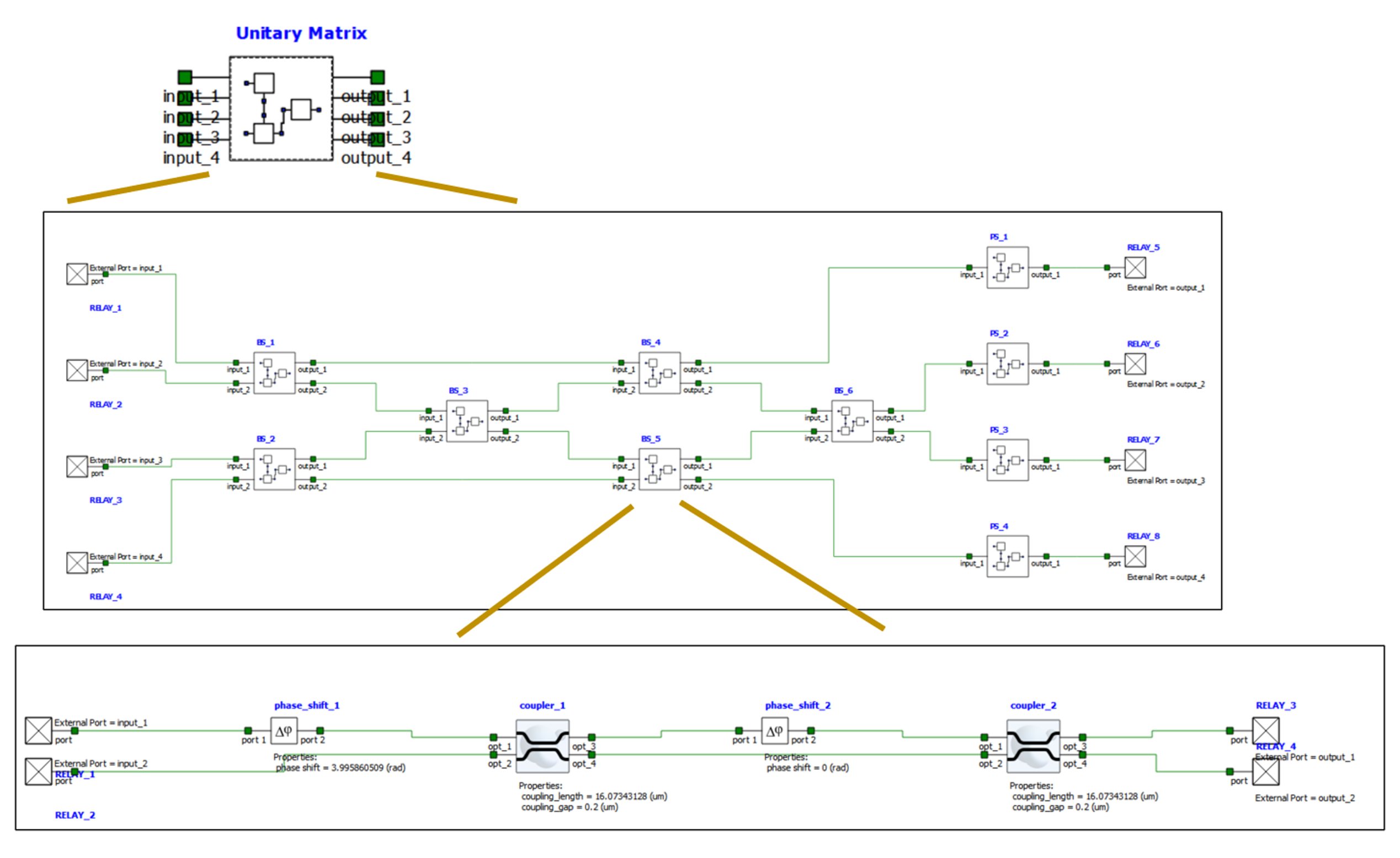 Unitary Circuit Generation and Simulation – Ansys Optics