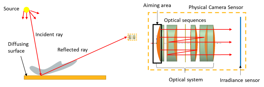 Phyiscal Camera Overview.png