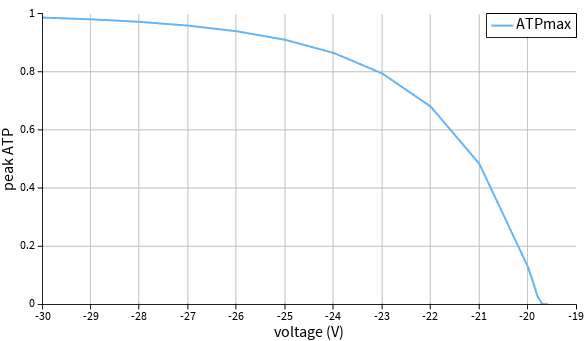 ATP-voltage-coarse.png