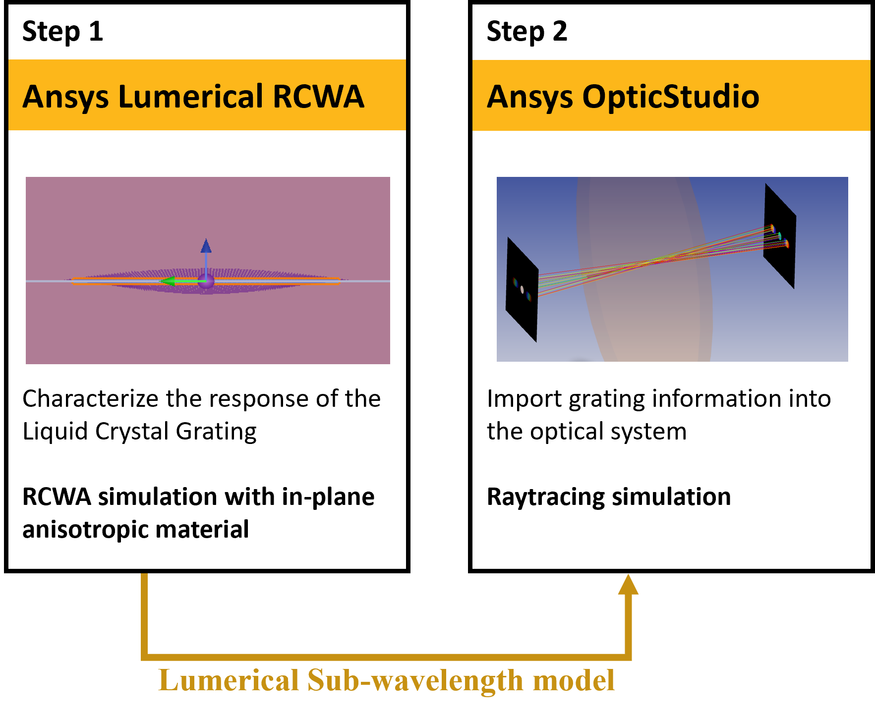 Diffraction Grating with Anisotropic Materials – Ansys Optics