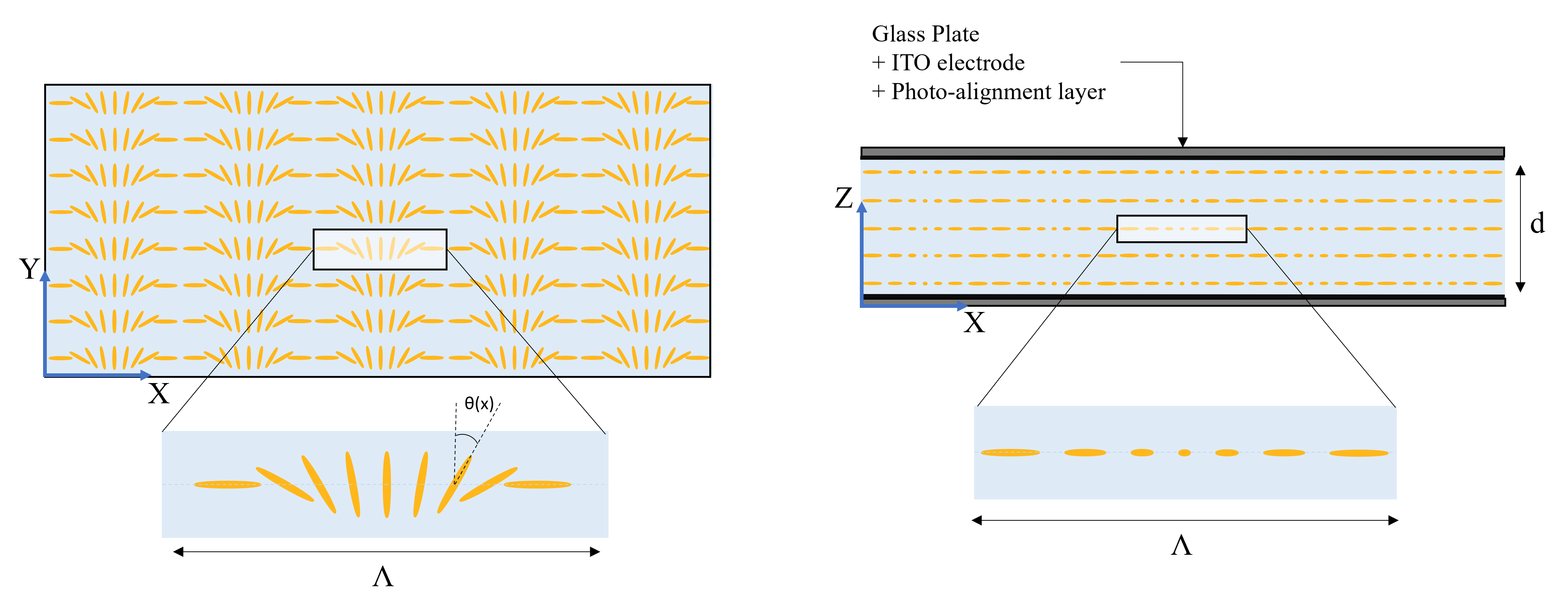 Diffraction Grating with Anisotropic Materials – Ansys Optics