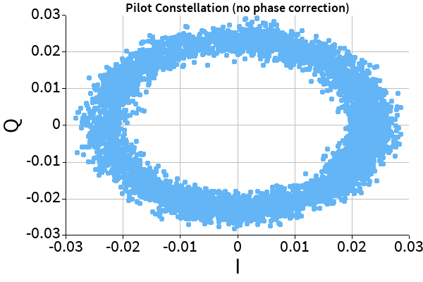 Continuous-Variable Quantum Key Distribution – Ansys Optics