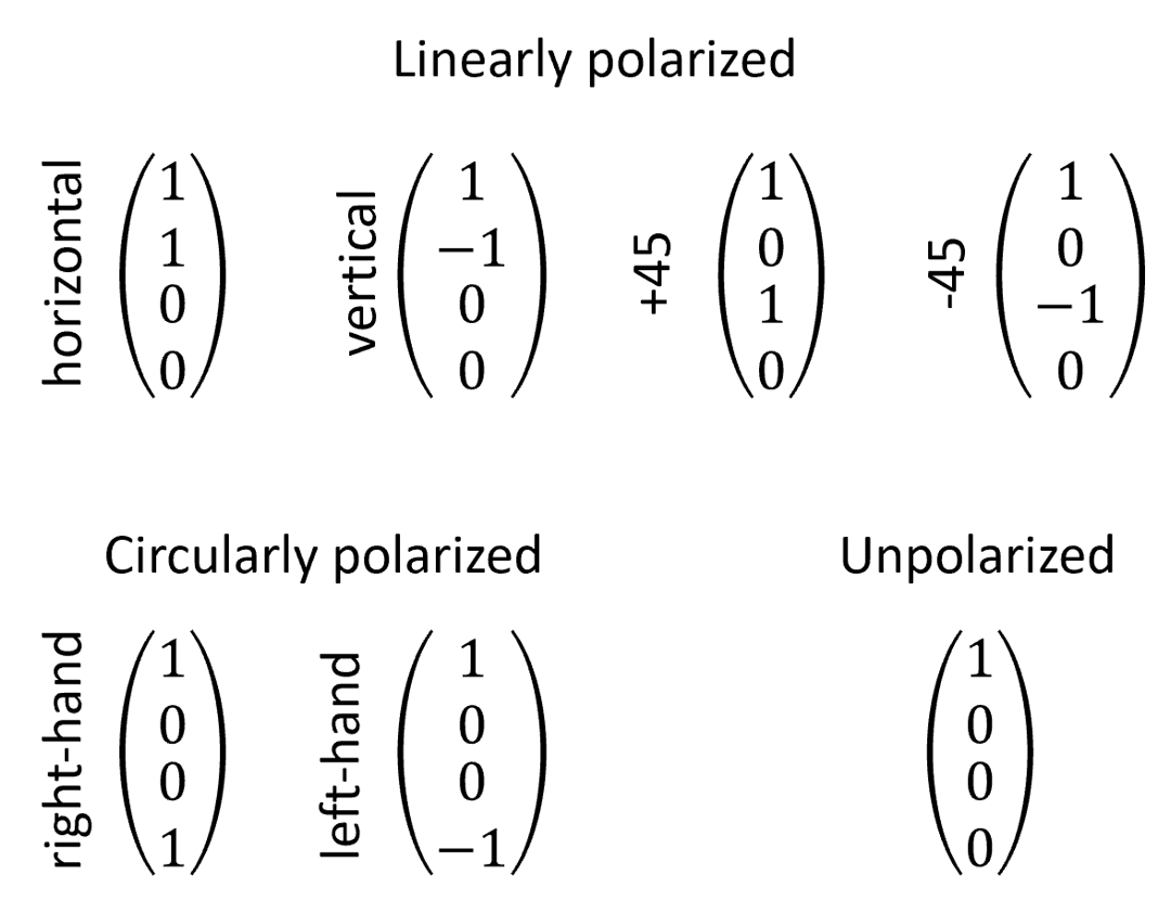 Stokes_vectors.png