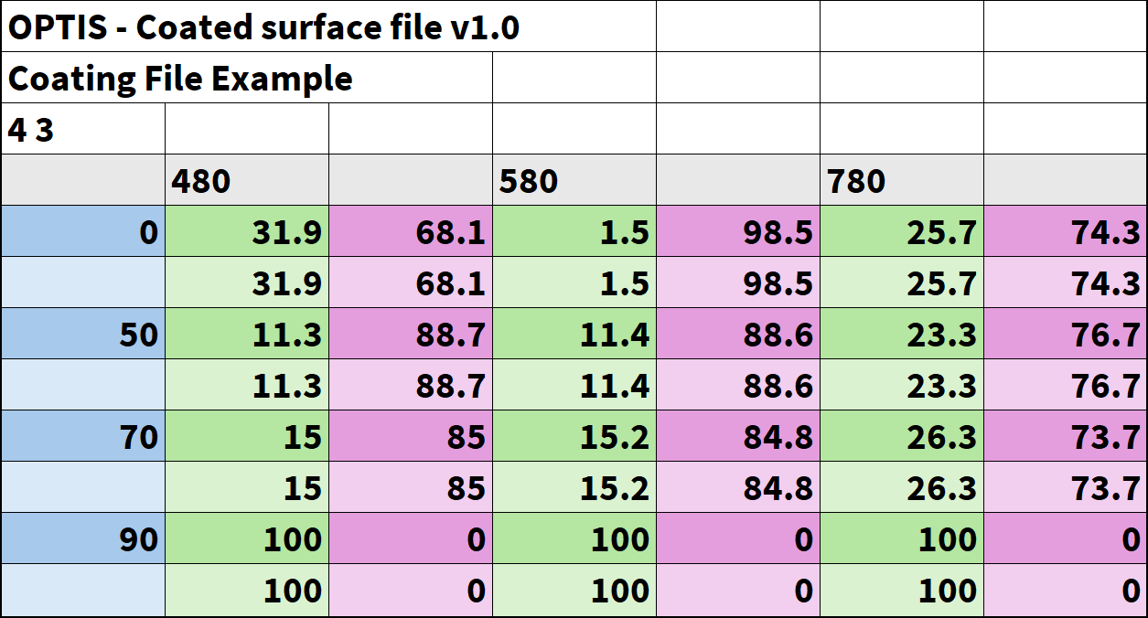 Coated File Example 3.png