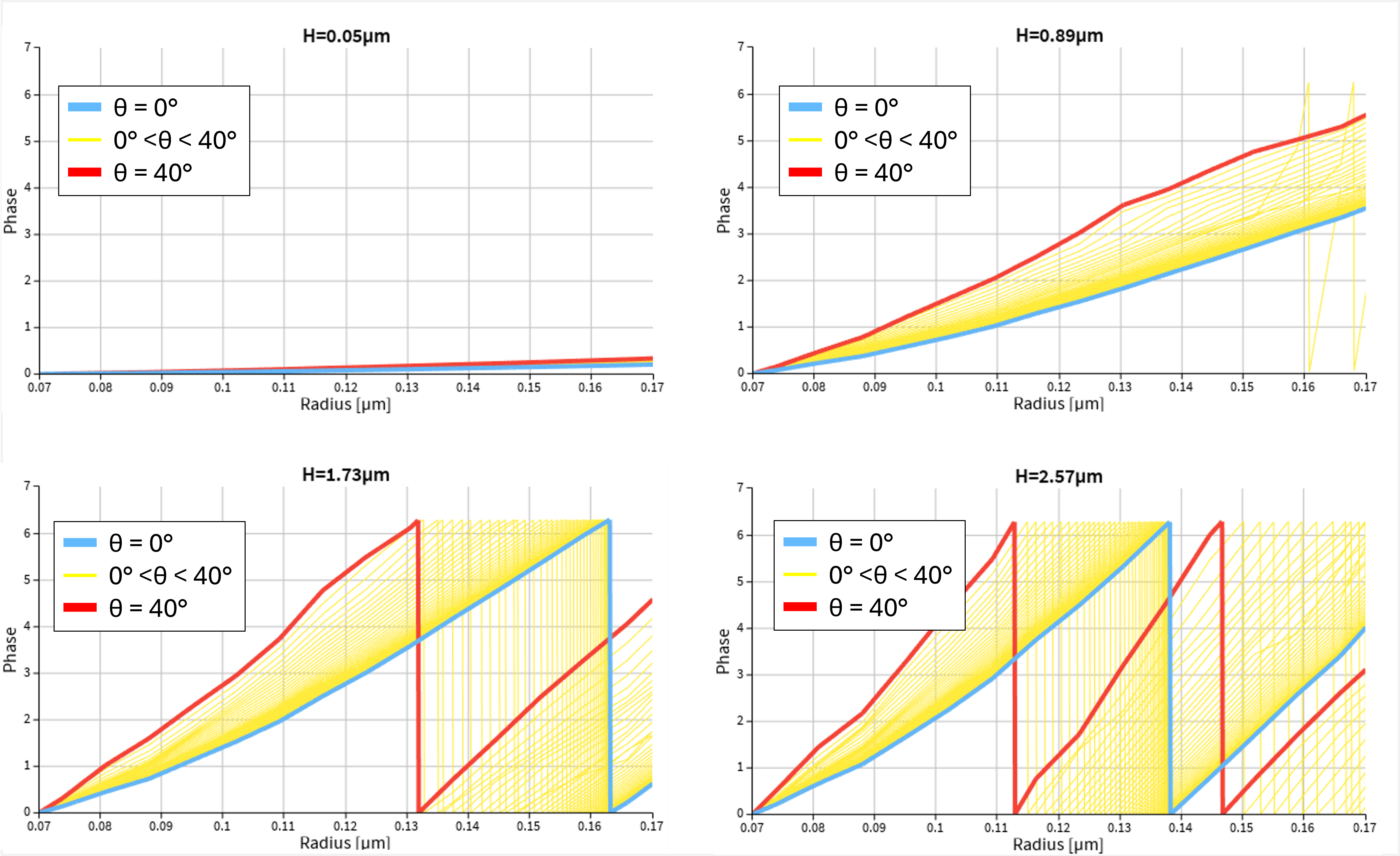 Figure_analyze_height.png