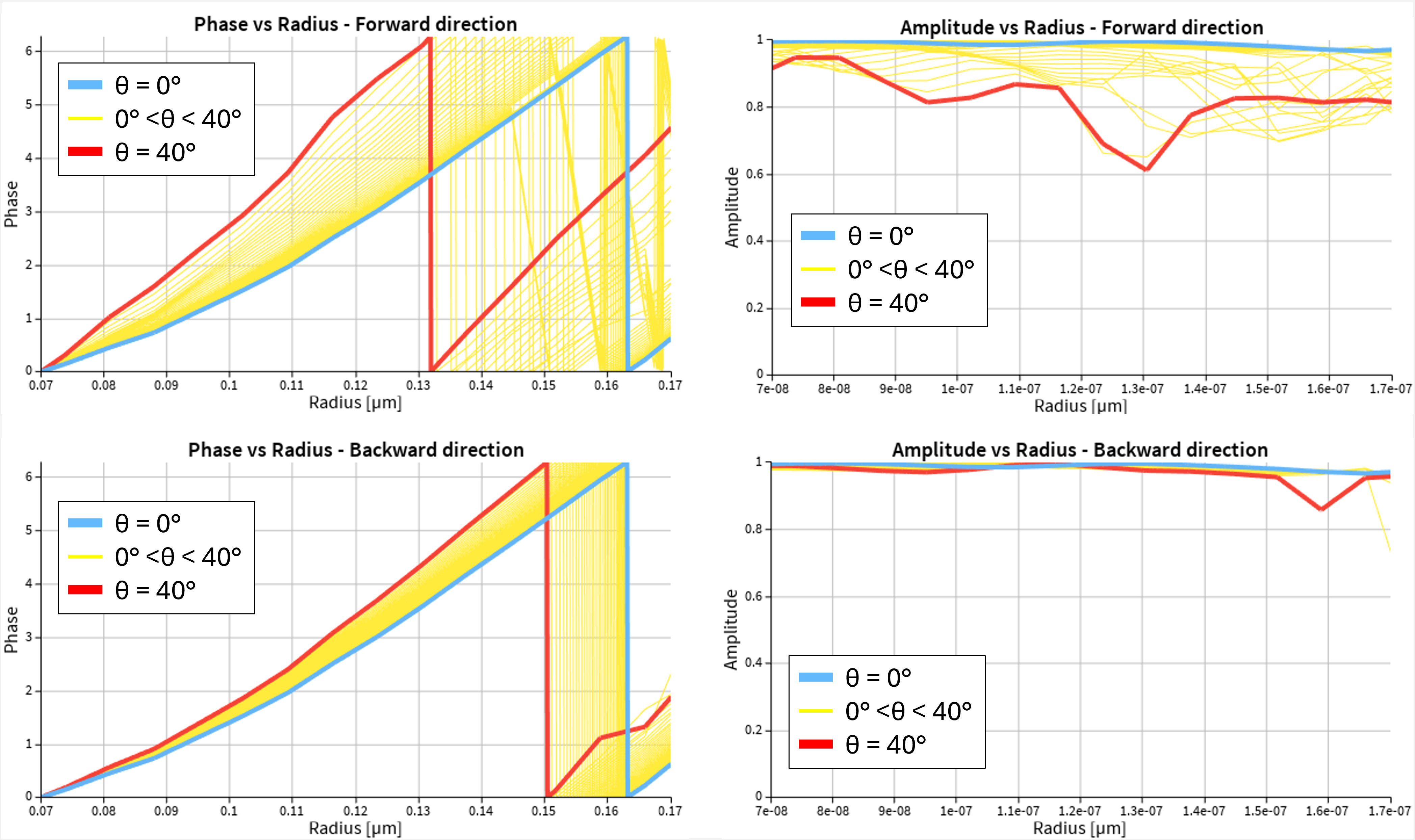 Figure_analyze_phase_amp.png