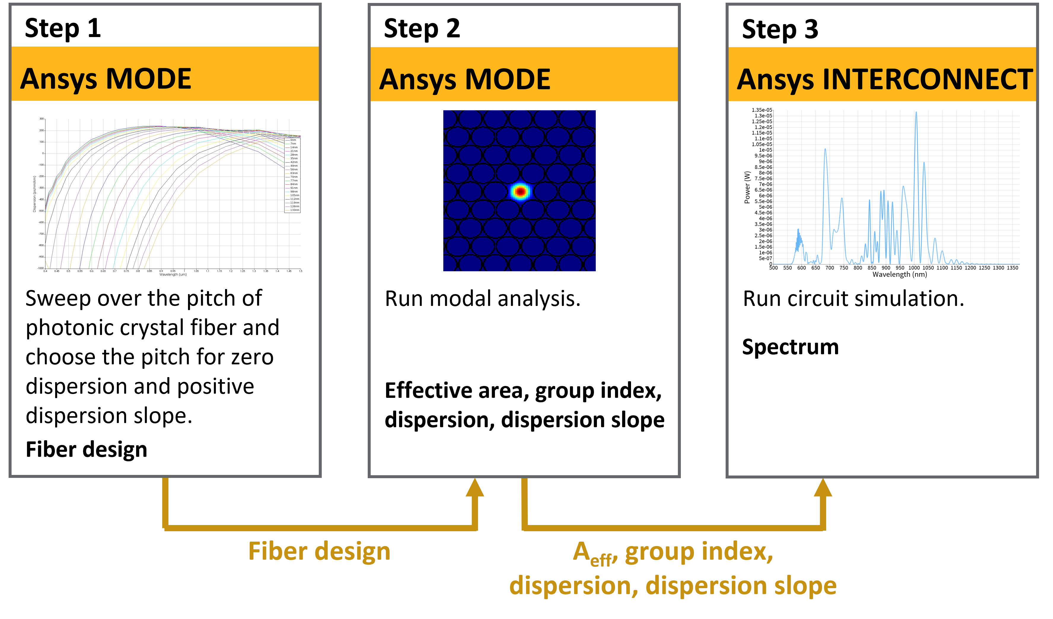 workflow_supercontinuum_generation_in_photonic_crystal_fiber.png