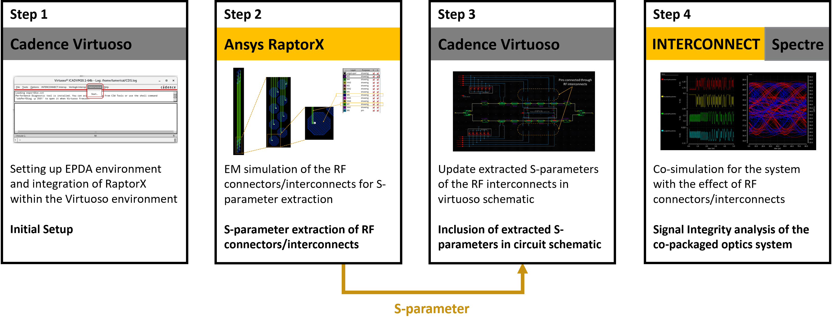 Signal Integrity Analysis in a Co-packaged Optics System using RaptorX ...