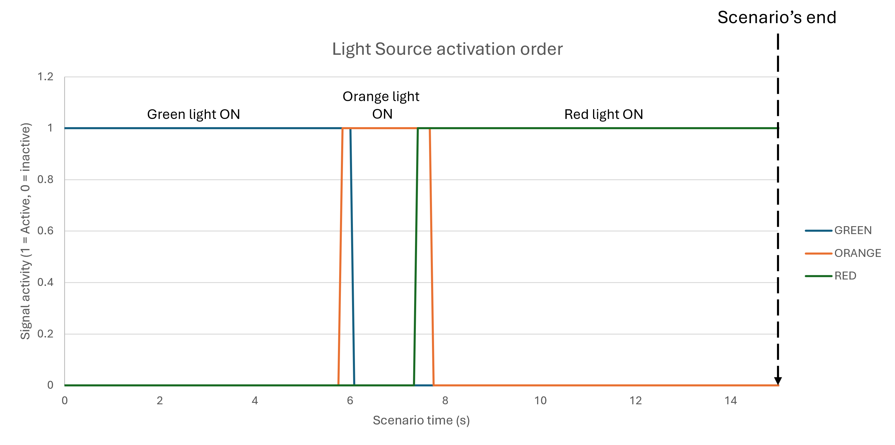 Light_source_activation order.png