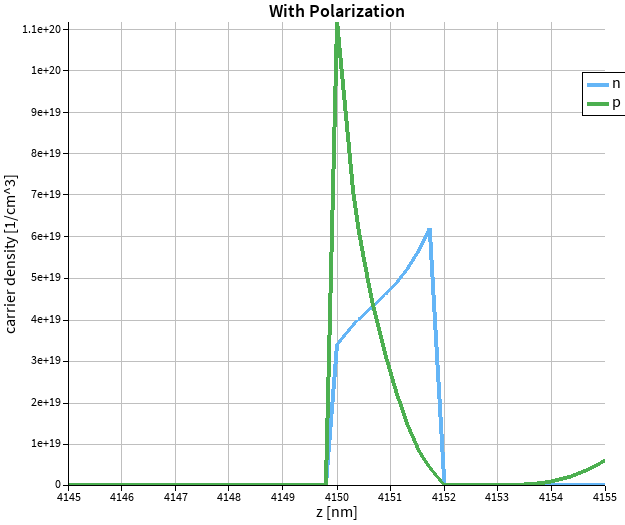 cden_QW_with_polarization.png