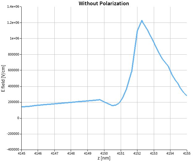 efield_QW_without_polarization.png