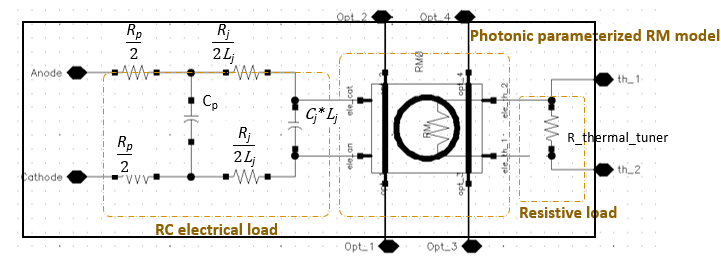 Parameterized_RM_VA_model.png