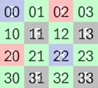 RBG-IR_bayerMatrixArrayNumbers.png