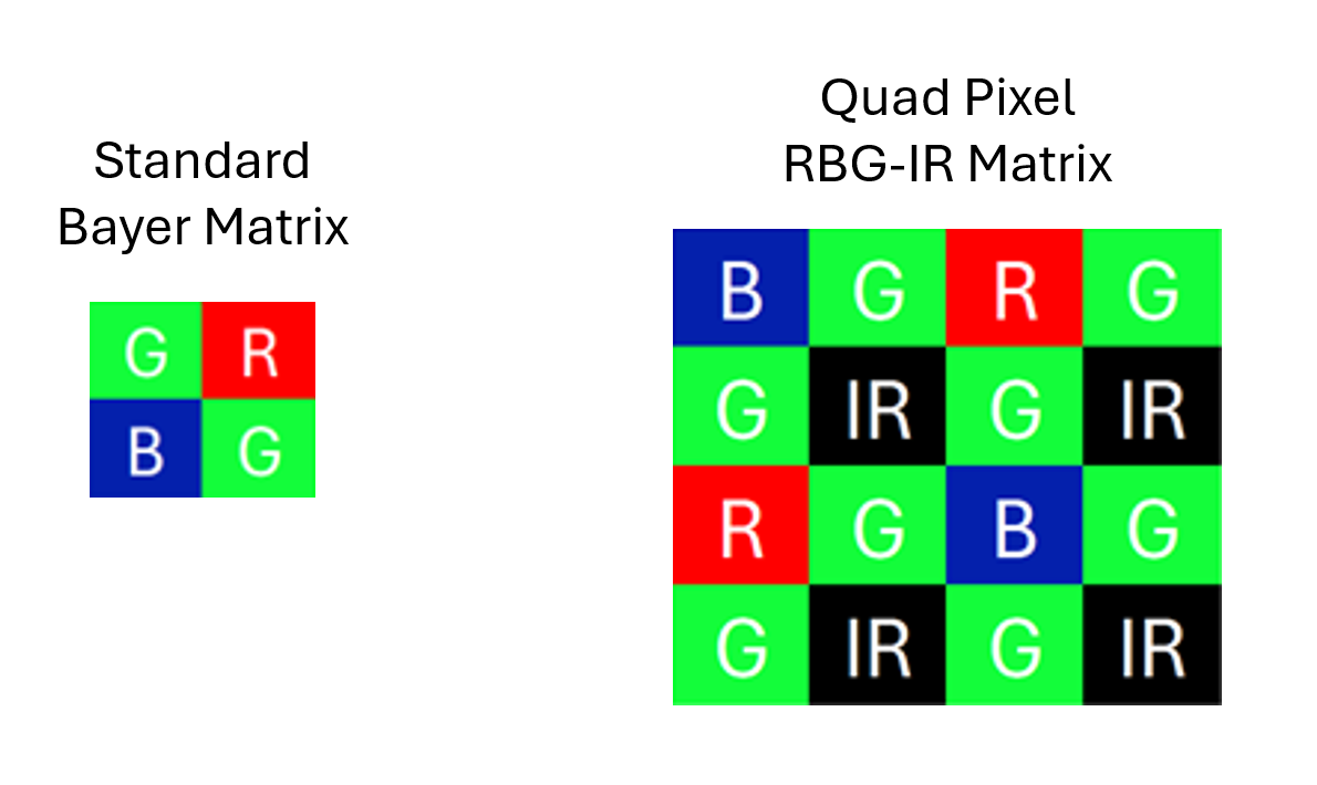 BayerMatrix2x2_4x4combined.png