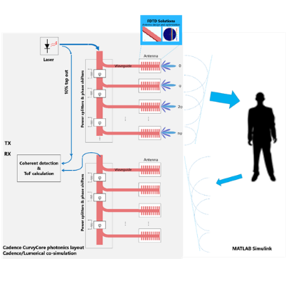 A diagram of a person standing next to a diagram

Description automatically generated