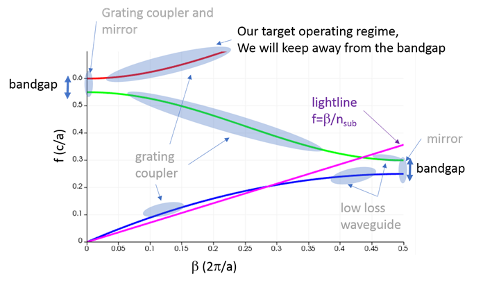A diagram of a graph

Description automatically generated with medium confidence