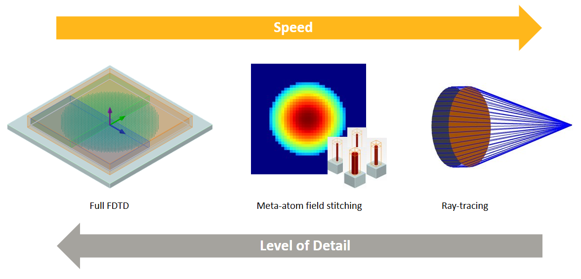 Introduction to metalens workflows – Ansys Optics