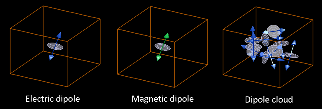 dipole_source_example.PNG